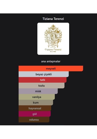 Kirkè Overdose Extrait De Parfum Unisex Kalıcı Parfüm 75 Ml Tropikal Meyve Ve Misk Notaları