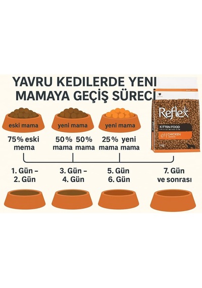 Tr Kitten Tavuklu Yavru Kedi Maması, 1 Kg X 2 Adet, 2'li Paket