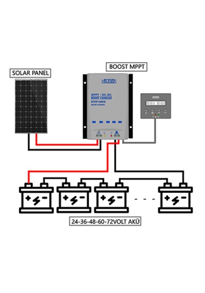 Havensis Boost Mppt 24v - 72v Akü Şarjı İçin Elektrikli Bisiklet Akü İçin Solar Şarj Cihazı