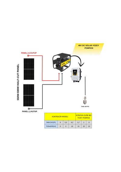 Hegel - İnges 48 Volt 550 Watt Solar Yüzey Dc Pompa - 1 Adet Güneş Paneliyle Çalışır