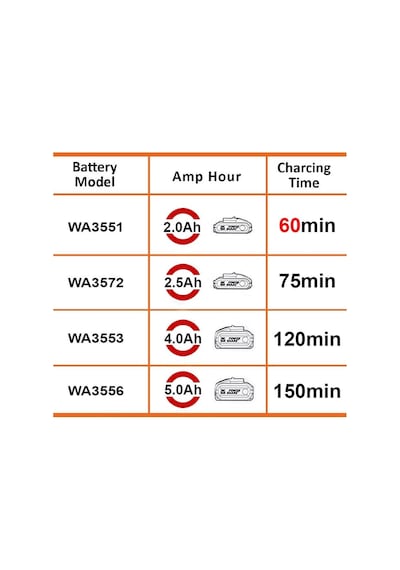 Worx WA3880 20V Li-Ion Powershare Akü Şarj Cihazı