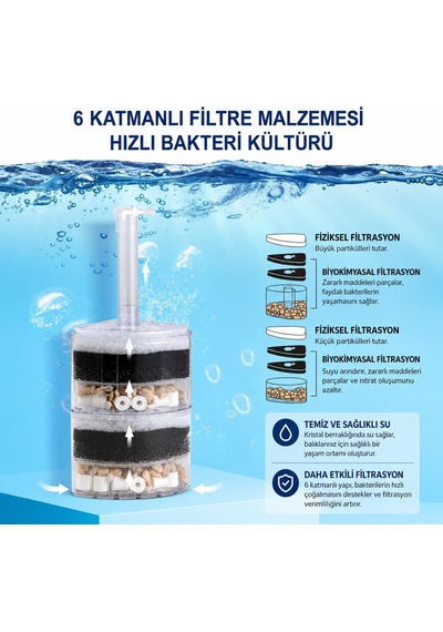 Valkyrie Köşe Akvaryum İç Filtresi 6 Katmanlı Biyolojik Süngerli