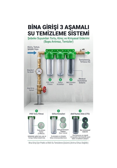 Daire Tipi Tesisat Ve Beyaz Eşya Koruyucu Su Filtresi - 3'lü Kireç Önleyici Merkezi Temizleme Sistemi
