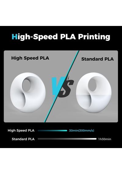 Creality Pla Filament Hyper 3d Yazıcı Filamenti 1,75 Mm 12 Kg: Yüksek Hızlı Pla 30-600 Mm/s, Boyutsal Doğruluk +/- 0,02 Mm, Çoğu 3d Yazıcı İçin, 12 Beyaz Pla Creality Pla Filament Hyper 3d Yazıcı Filamenti 1,75 Mm 12 Kg: Yüksek Hızlı Pla 30-600 Mm/s, Boyutsal Doğruluk +/- 0,02 Mm, Çoğu 3d Yazıcı İçin, 12 Beyaz Pla