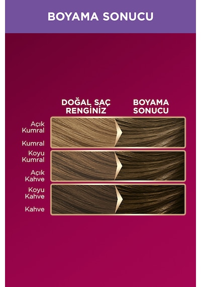 Palette Deluxe Saç Boyası 7 - 1 Asil Kumral (531973427)
