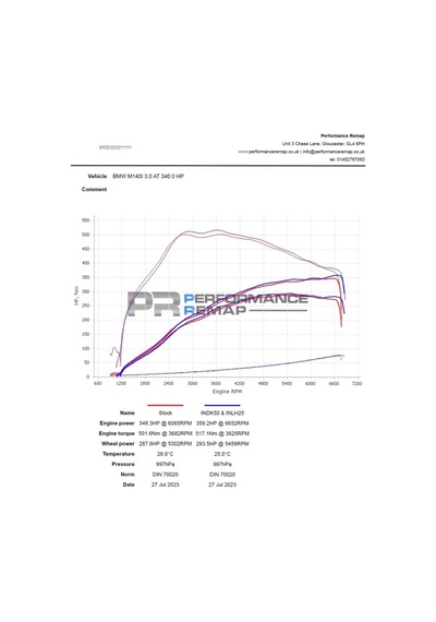 Forge Motorsport Bmw B58 Carbon Filtre Kiti M140i, M240i, M340i, M440i