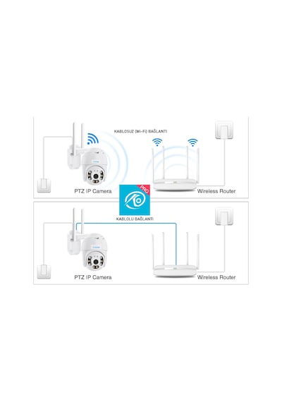 Ventus Ven 360 Hareketli Wi-fi Akıllı Ip Güvenlik Kamerası Okam