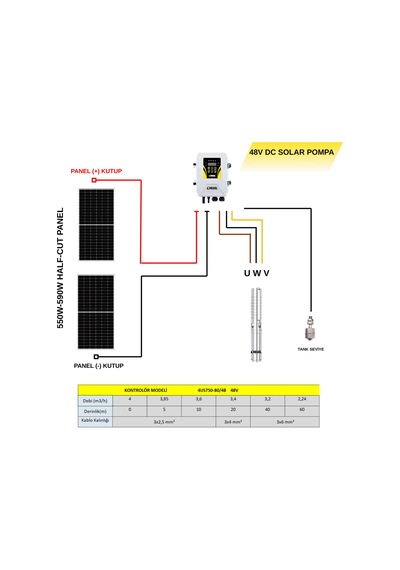 Hegel - İnges 48 Volt 750 Watt Solar Dc Dalgıç Pompa - Güneş Enerjili Dc Pompa - 4 Ton Su