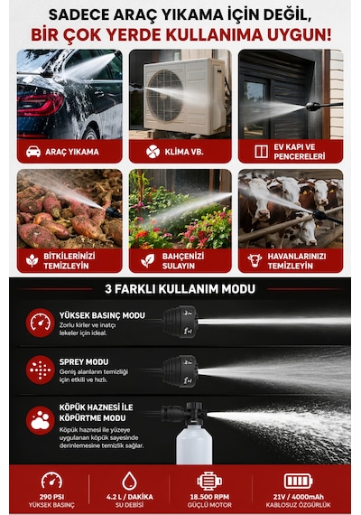 Hx-4000 Profesyonel Yüksek Basınçlı Araç Yıkama Makinesi 290 Psı 18.500 Rpm Çift Bataryalı Şarjlı Tabanca Beyaz