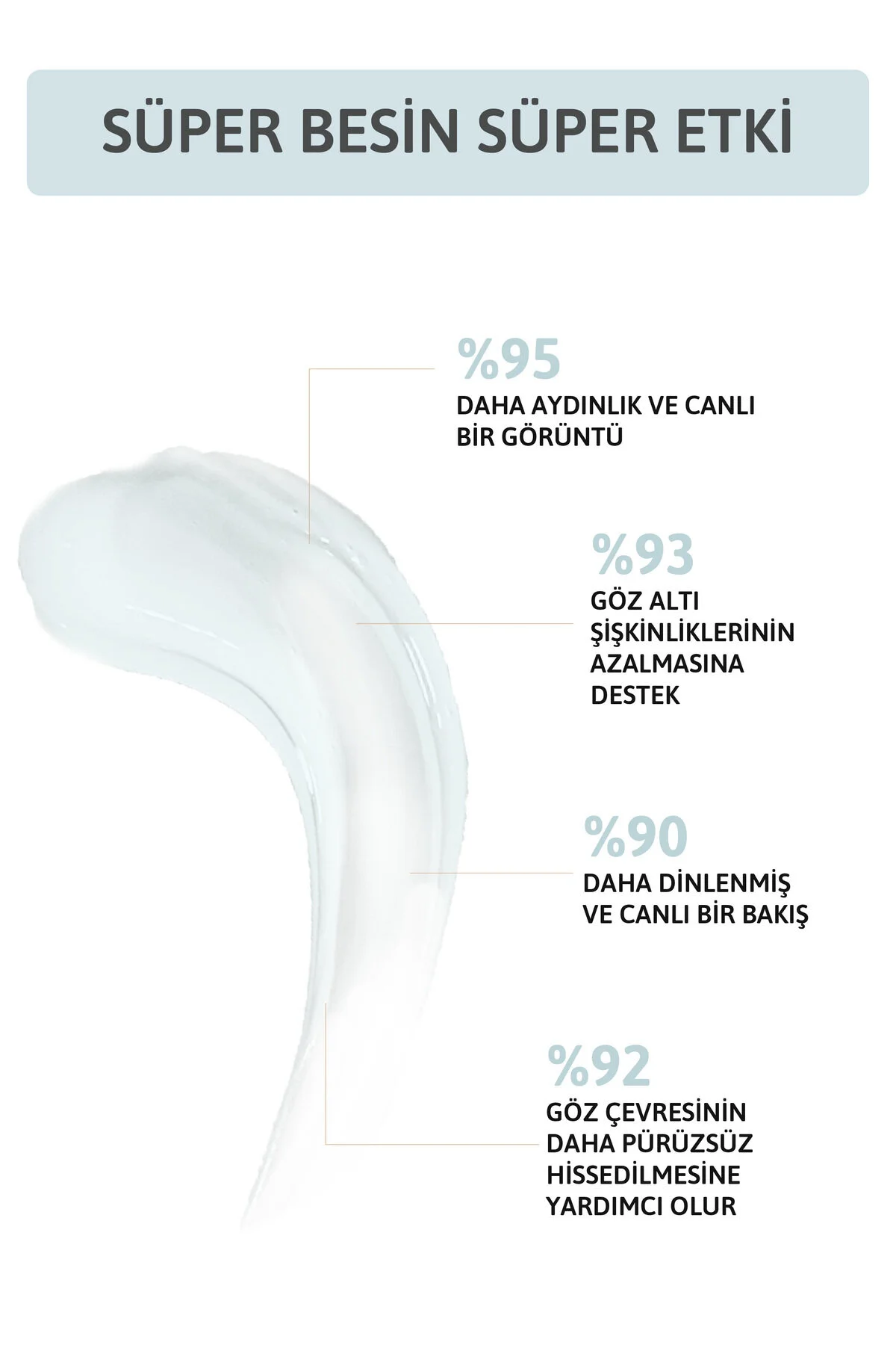 Torbalanma Karşıtı Ve Göz Çevresi Aydınlatıcı Göz Altı Bakım Serumu Caffeine %5 %2 Hyaluronic Acid