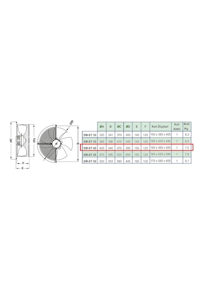 Dündar 39,5 cm SM 40 175 watt 4500 m3/h 1400 DD 220/230 volt Monofaze Aksiyal Tip Sanayi Fanı Aspiratörü