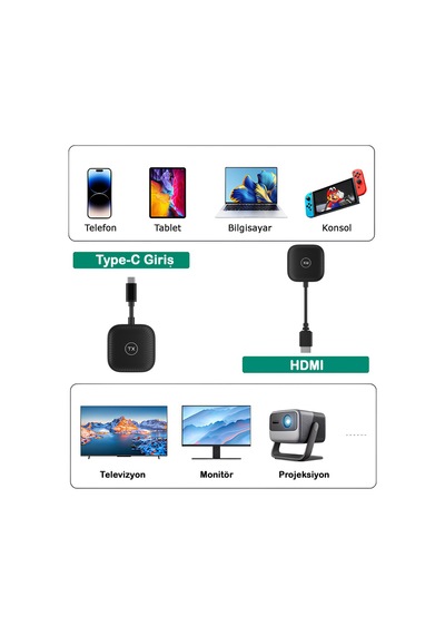 Kablosuz Görüntü Aktarıcı Type-c - 1080p 60hz, Usb-c Tx-rx, Tak Çalıştır, Tv-pc Bağlantı Kiti