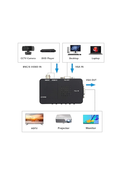 BNC - VGA Video Dönüştürücü Bileşik S-Video Girişi - PC VGA Çıkış