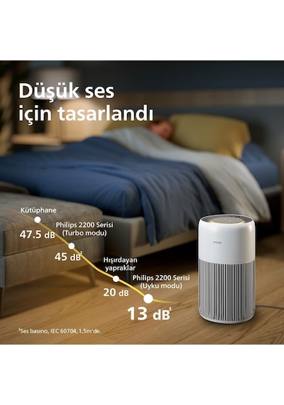 Ayrex Philips Hava Temizleyici 2200 Serisi, Hepa Nanoprotect + Aktif Karbon Filtre, 109m² İçin Cadr 420m³/s, Cilt Has Diğer