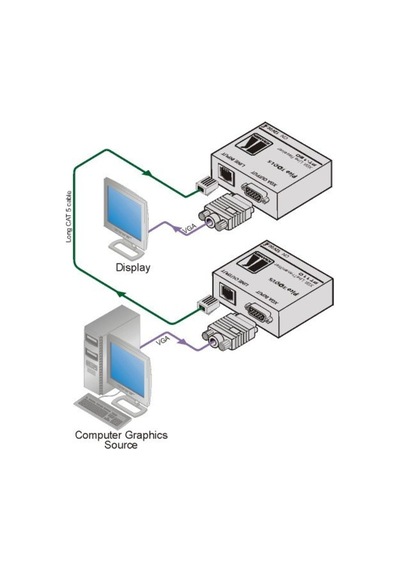 Vga Over Cat5E Extender Receıver (Mesafe Uzatıcı-Alıcı Ünite)