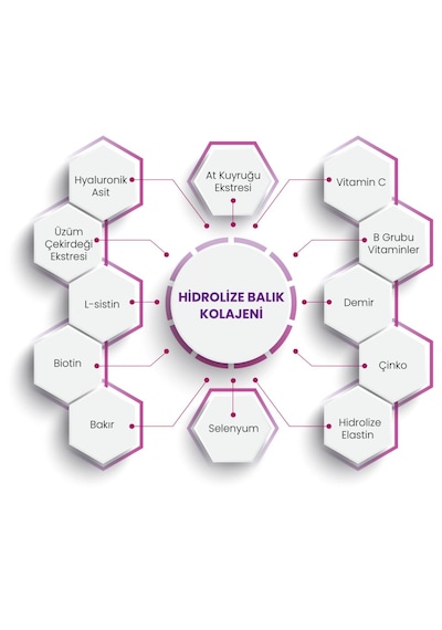 Collagen Daily Plus+ 60 Kapsül