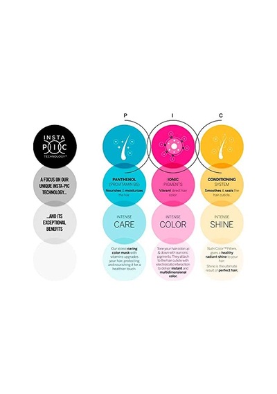 Colour Rp Nutri Filters 931 100ml