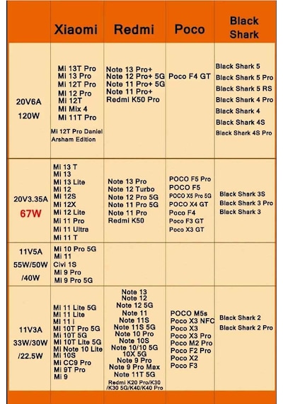 Xiaomi 14t Pro/13t Pro/12 Pro/11t Pro/note 13 Pro Plus Uyumlu 5g Turbo Hızlı Şarj Cihazı Aleti Seti