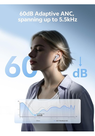 Melobuds N65-6.0 Bluetooth Kulaklık Hi-res Ldac 60 Db Adaptif Anc - Eller Serbest, 45 Ms Acı Kahverengi