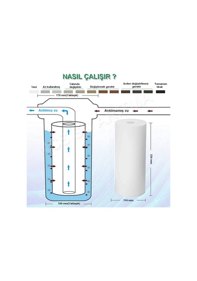 10 Inç 1 Mikron Big Blue Kartuş Pp Sediment Filtre