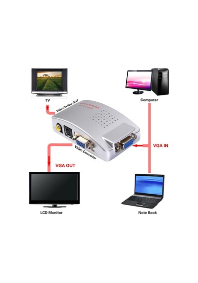 Ce-link Vga To Video Çevirici Converter