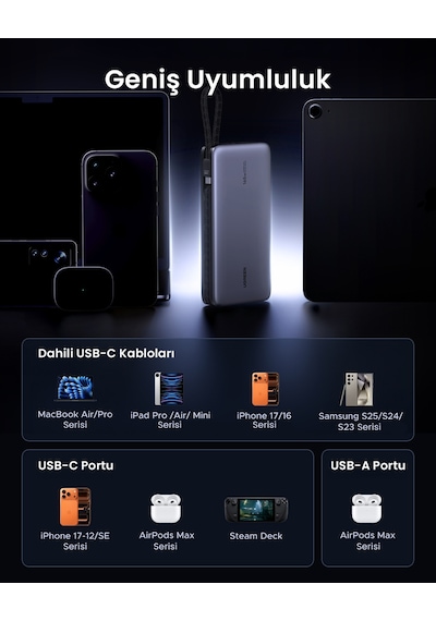 Ugreen Nexode 25.000 Mah 165w Akıllı Ekranlı, Dahili Usb-c Kablolu, Hızlı Şarj Powerbank, 55995b Gri - Siyah
