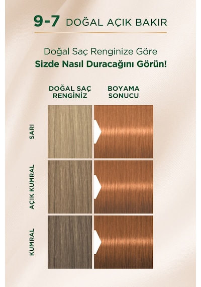 Palette Kalıcı Doğal Renkler Saç Boyası 9 - 7 Doğal Açık Bakır (538845308)