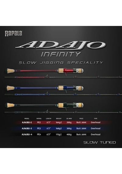 Rapala Adajo İnfinity 190cm 300gr Aksiyonlu Lacivert Tetikli Slow Jig Kamışı