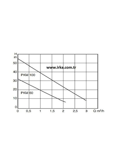 Baymak Pkm 100 Hidrofor - 4 Kat 4 Daire