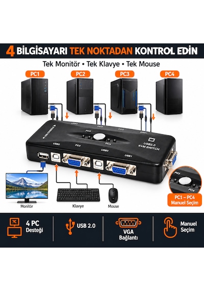 Luve Store 4 Port Usb Kvm Switch 4 Pc Tek Monitör Klavye Mouse Kontrol Usb 2.0 Hub