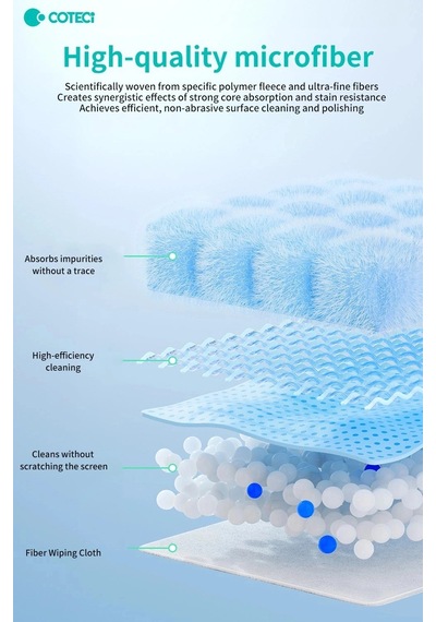Coteci Ekran, Lens Ve Gözlük İçin Mikrofiber Parlatma Bezi Seti Bez Yüzey Temizleme