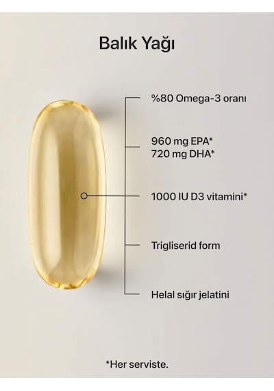 Longify Omega 3 + D3K2 IFOS Onaylı Yüksek EPA & DHA Vitamin D3 Vitamin K2 MK7 Vitamin E Balık Yağı 60 Yumuşak Kapsül