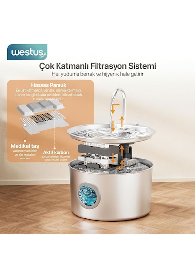 3.2 L Premium Paslanmaz Çelik Kedi Ve Köpek İçin Su Pınarı & Su Sebili Ultra Sessiz Su Seviyesi Led Göstergeli Yedek Filtre Hediye