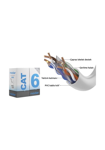 Nodar Nd2003 Cat6 Utp Ethernet Kablosu 24 Awg 0.50 Mm Cca 305 M Gri