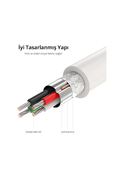 Ugreen Usb To Usb Data Ve Şarj Kablosu, 2 Metre, 10311
