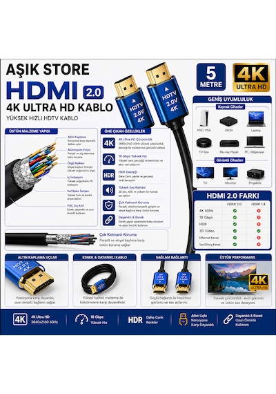Hdmı 2.0 Kablo 5 Metre 4k Ultra Hd 18gbps Altın Uçlu Hdr Destekli Tv Monitör Ps5 Xbox Laptop Uyumlu