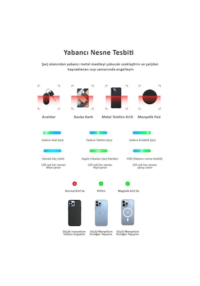 Usams Us-Cc150 20W 3In1 Typec Apple Uyumlu iPhone /Airpods/iOS Iwatch Manyeti Usams Us-Cc150 20W 3In1 Typec Apple Uyumlu iPhone /Airpods/iOS Iwatch Manyeti