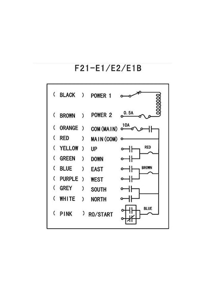 F21-e1b Endüstriyel Kablosuz Vinç Radyo Uzaktan Kumandalı Vinç Kontrol Cihazı Ac380v