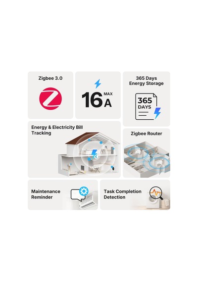 Tr Mını-zb1gp, Mını Pm, Zigbee 3.0, Akıllı Enerji Ölçüm Cihazı, Zigbee Hub Gerekli, Nötr İletken Gerekli, Akım