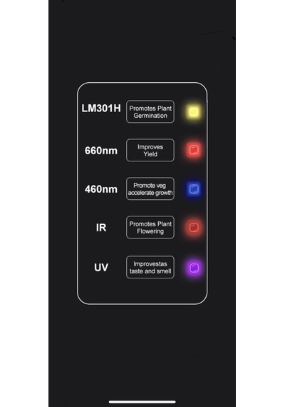 240w Quantum Board Bitki Yetiştirme Lambası Full Spektrum