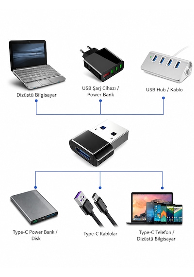 Usb Male To Type-c Female Çevirici Converter Adaptör 2.4a Bir Otg Dönüştürücü