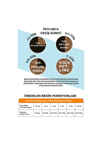 Petline Pretty Puppy Somonlu Yavru Kuru Köpek Maması Tüm Irklar İçin 2 x 3 KG