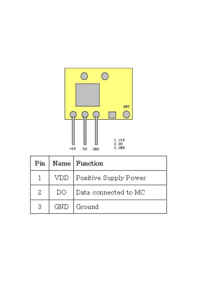 Süperheterodin 433mhz Rxb14 Rf Alıcı Modül Kablosuz Haberleşme Kumanda Oyuncak Rc Araba Kapı Alarm
