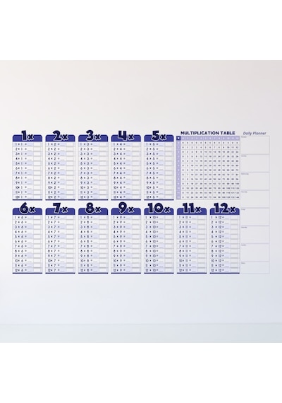 Statik Akıllı Kağıt Ingilizce Çarpım Tablosu 100x56 Cm 1 Adet Sil Renkli