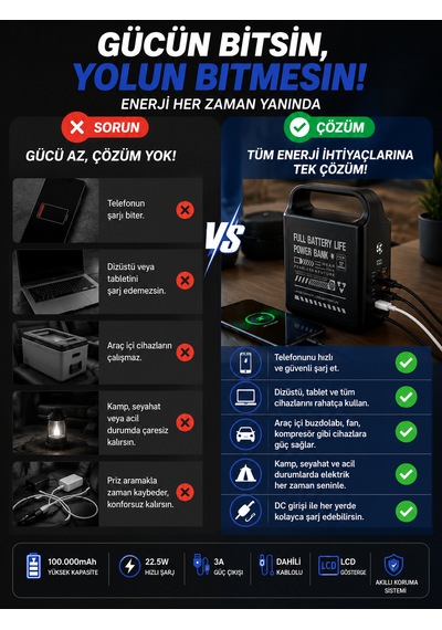 100000mah Powerbank 22.5w Hızlı Şarj Dahili Kablolu Lcd Ekranlı Led Fenerli 3a Taşınabilir Güç İstasyonu siyah