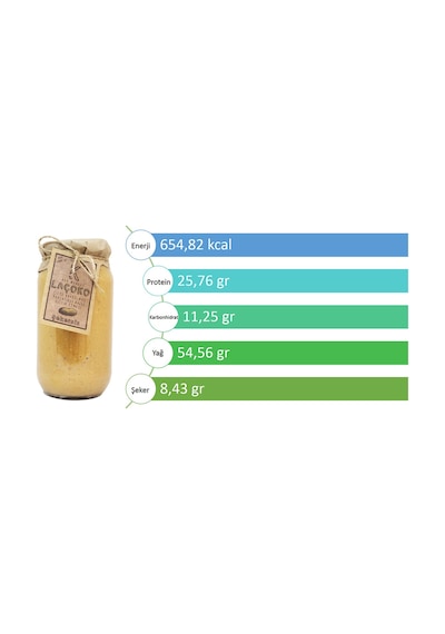 Laçoko Şekersiz Katkısız Glutensiz Doğal Çifte Kavrulmuş Parçacıklı Ballı Yer Fıstığı Ezmesi 1 KG