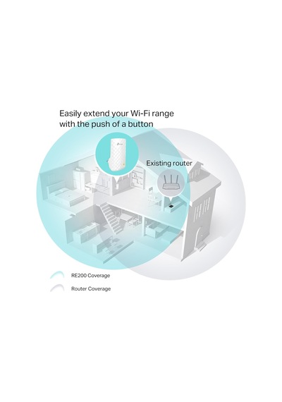 Tp-link Re200 Dual Band 750 Mbps Wifi Güçlendirici