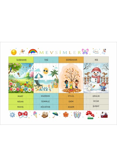 Aylar Ve Mevsimleri Öğreniyorum Afiş Pvc Kaplı 30x42 Cm Çok Renkli