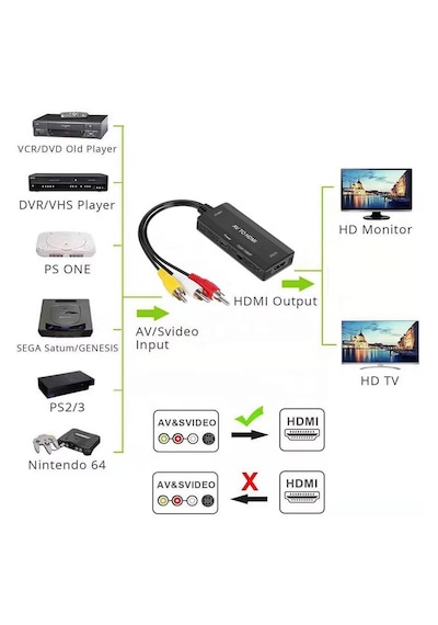 Cr01 Rca Av Anlalogdan Hdmi 1.3 1080p Hdtvye Video Ve Ses Dönüştürücü Adaptör