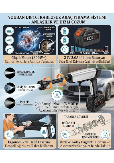 Dj-810 Yüksek Basınçlı Şarjlı Araç Ve Bahçe Yıkama Makinesi 30 Bar 2 Bataryalı Güçlü Motor 0 - 1 Saat